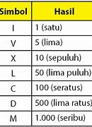 Angka Romawi 12 Sma