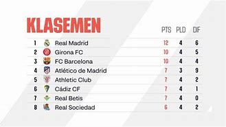 Klasemen Liga 2 Spanyol 2023 24