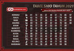 Shio Togel 2023 Lengkap Dengan Arti Mimpi